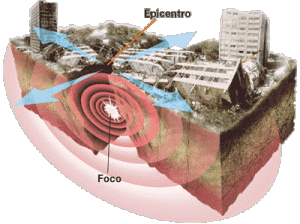 PLACAS TECTÓNICAS ALGO PARA APRENDER Foco-y-epicentro-de-los-terremotos